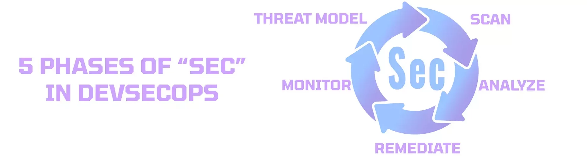5 phases of DevSecOps