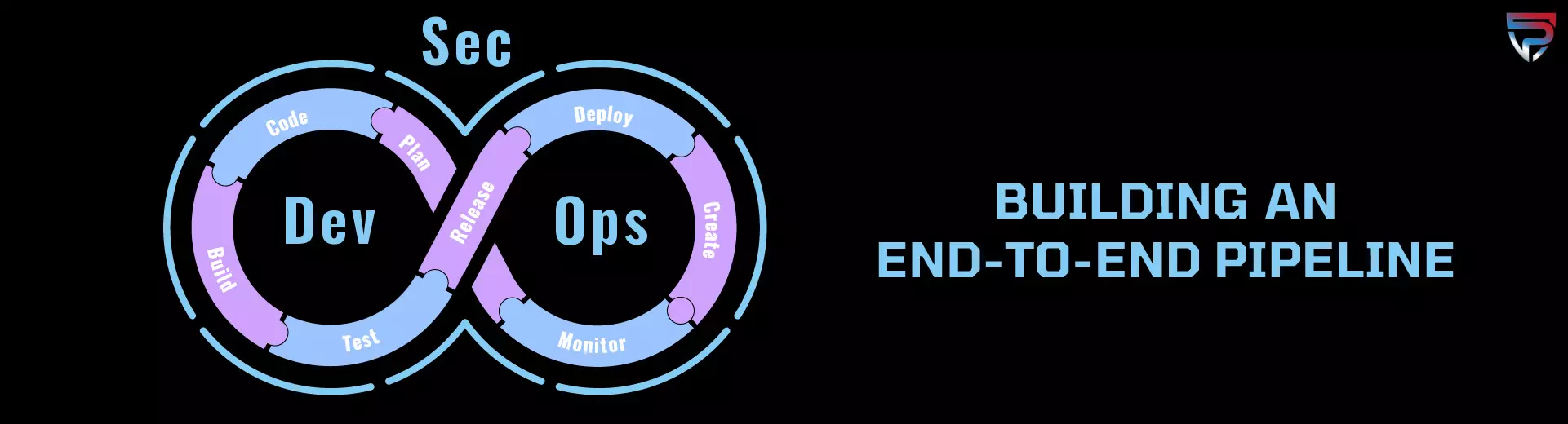 DevSecOps Lifecycle