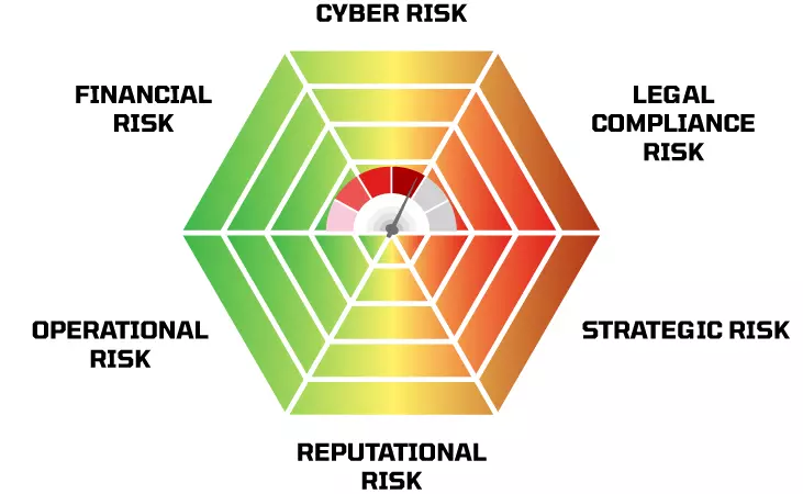 Third-party risk management risk chart