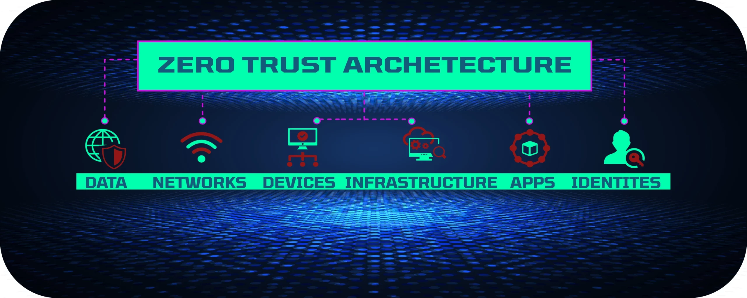 Zero Trust Architecture Security Diagram