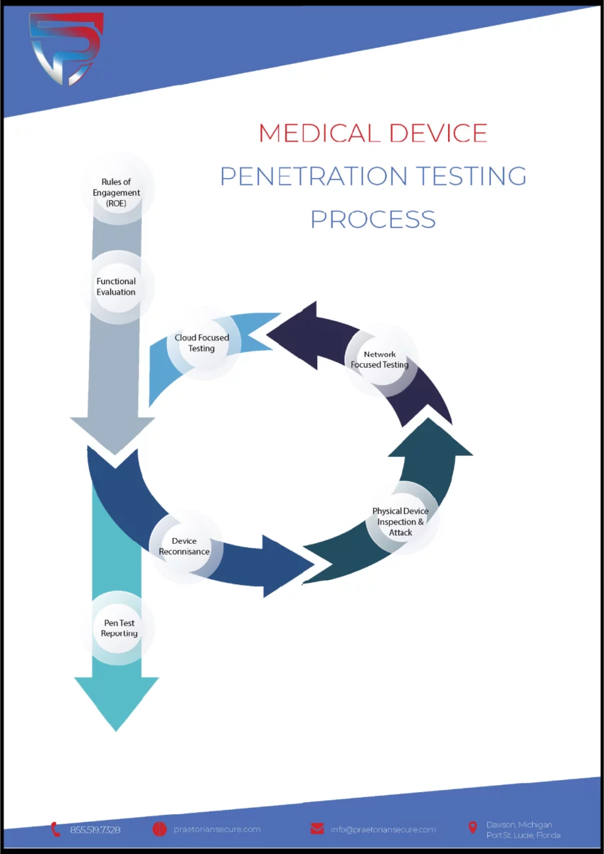 Medical Device Pen Test White Paper 2023